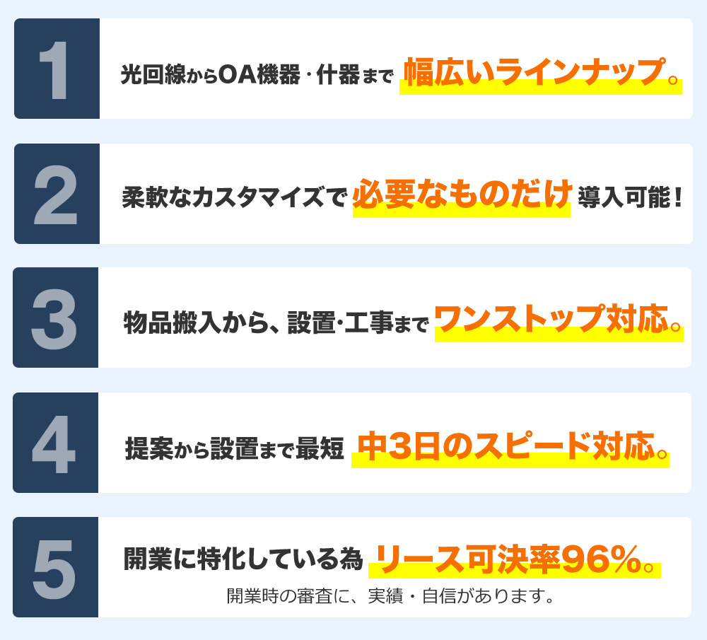 光回線からOA機器・什器まで幅広いラインナップ。柔軟なカスタマイズで必要なものだけ導入可能！物品搬入から、設置・工事までワンストップ対応。提案から設置まで最短中3日のスピード対応。開業に特化している為リース可決率96％。