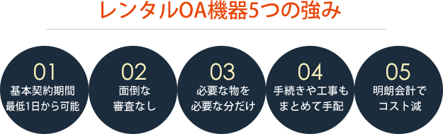 レンタルOA機器5つの強み