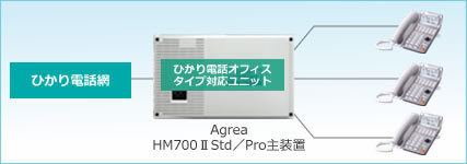 ひかり電話オフィスタイプ対応ユニット