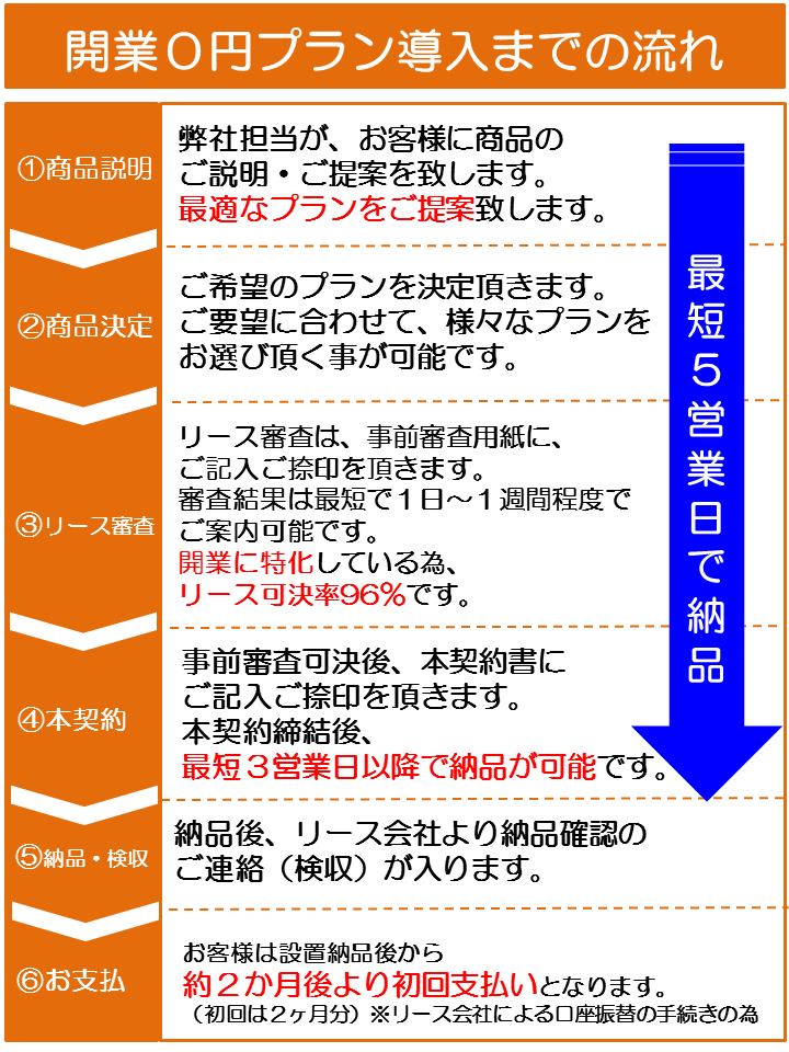 開業０円パック　最短納期5営業日